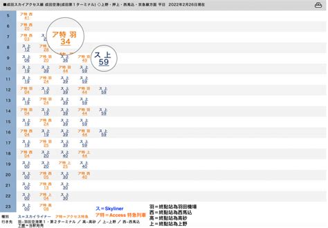 獅子穴|獅子穴 時刻表 久能FT線[千葉交通] 京成成田 ...